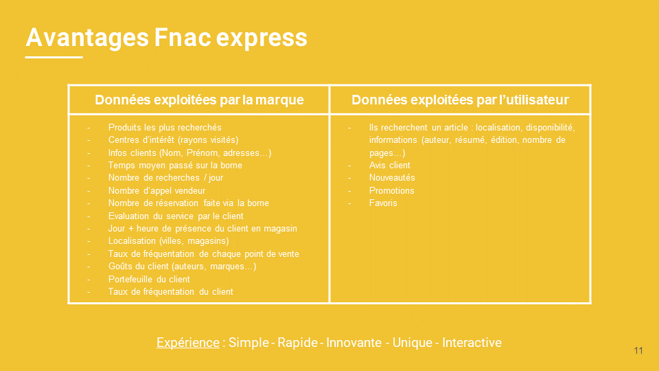 Fnac Express | Estelle Mahuet